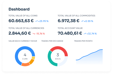 Mais recursos de CoinTracking
