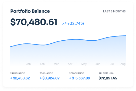 CoinTracking Portfolio Tracker dashboard