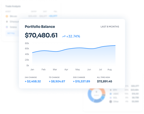 CoinTracking portfolio balance dashboard