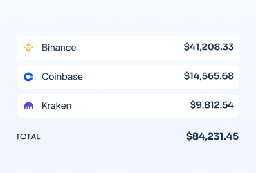 Current Balance Report widget showing crypto holdings overview